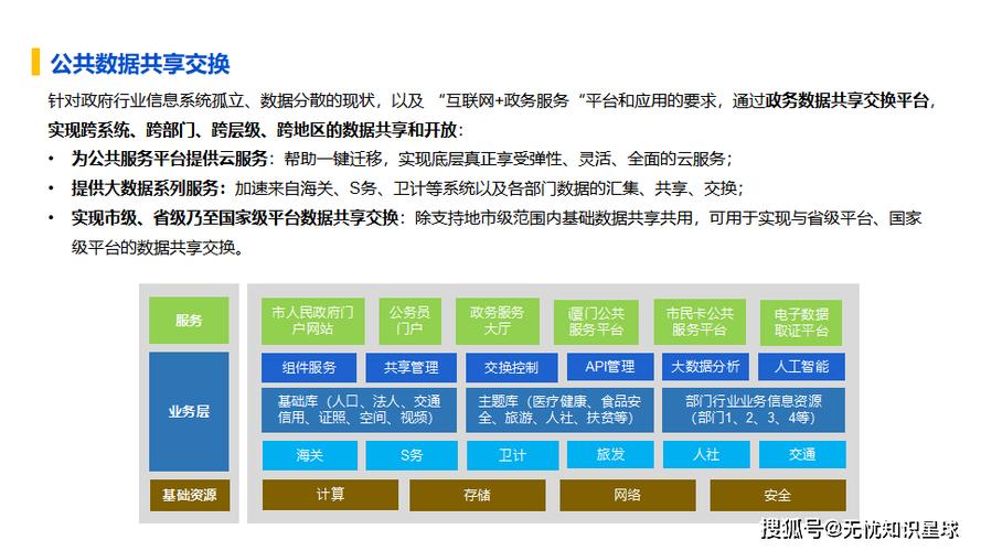 政务云(政务云平台建设与应用)