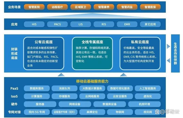 移动云(云计算服务与解决方案)