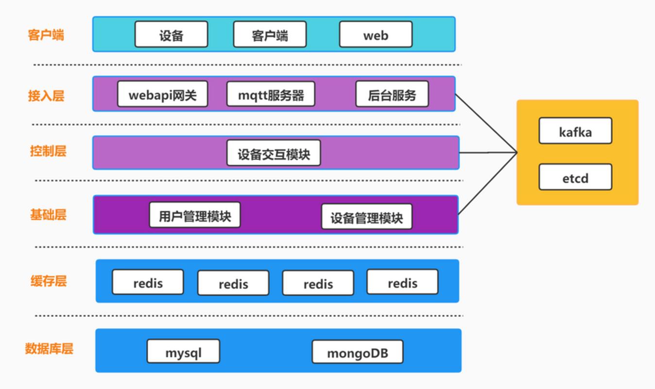 物联网云,物联网云平台如何助力企业数字化转型