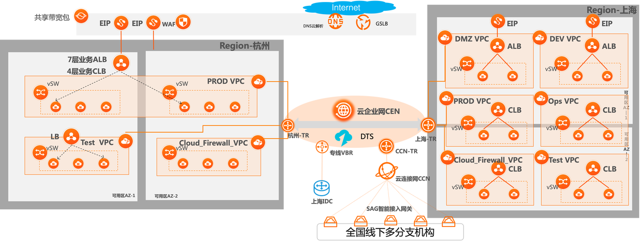 金融云(金融行业云计算解决方案)
