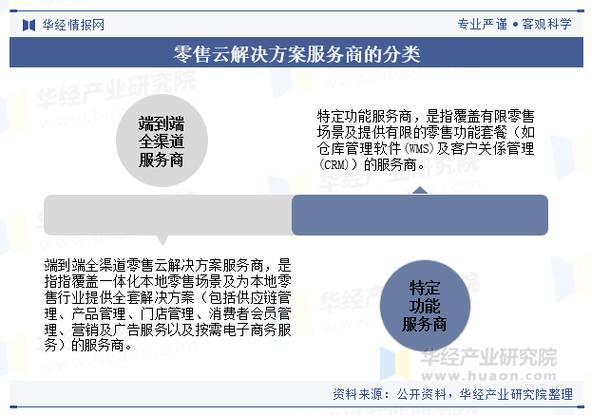 零售云(零售行业数字化转型的云解决方案)