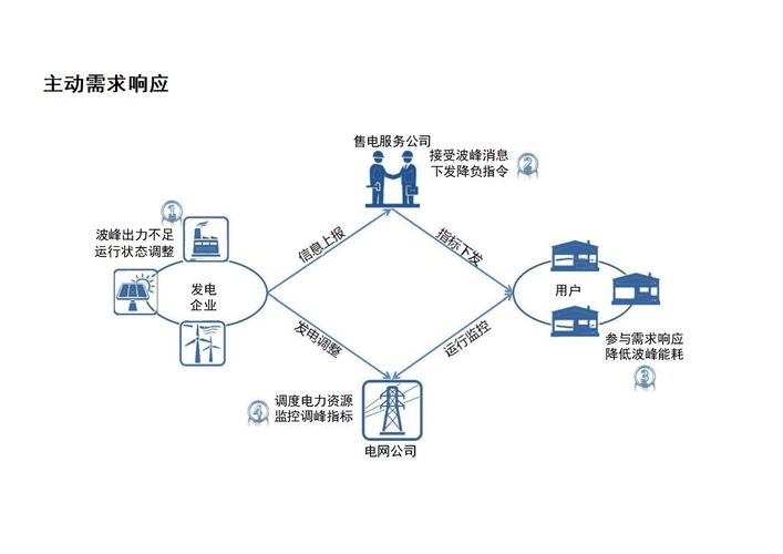 能源云(能源管理与优化解决方案)