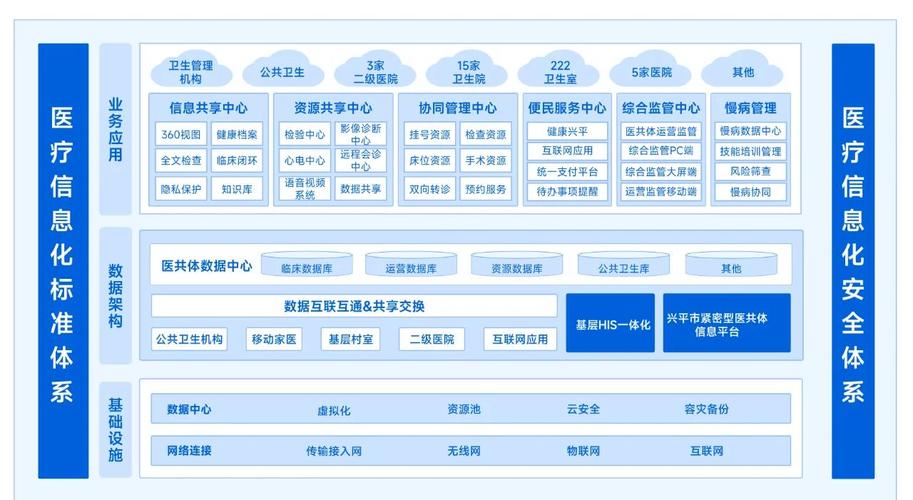 医疗云(医疗行业数字化转型的关键技术)