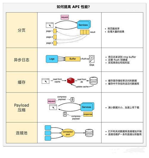 API流量控制,如何有效管理和优化API调用