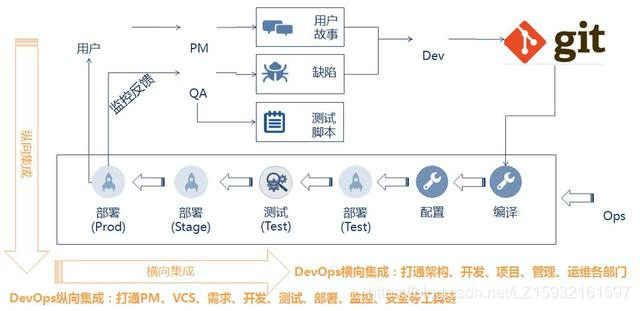 DevSecOps实践,如何将安全无缝集成到DevOps流程中