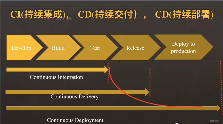 持续集成安全(CI安全),如何保障软件开发流程的安全性