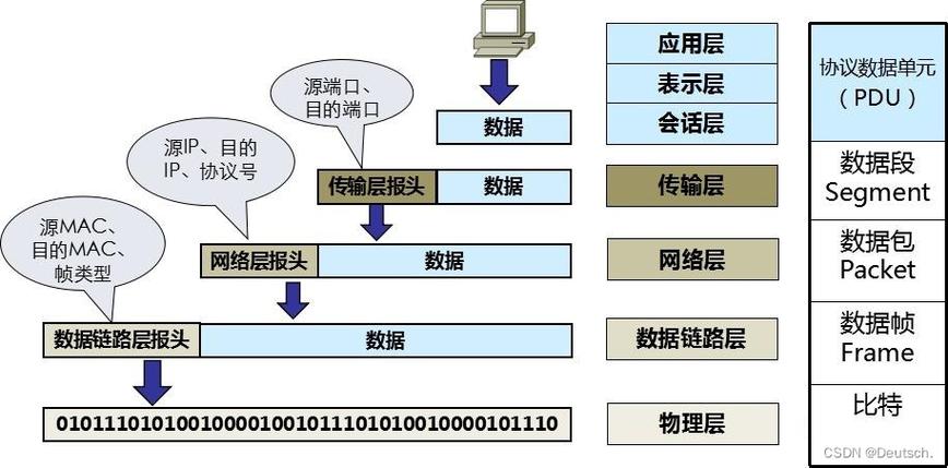 二进制授权(安全访问控制的核心机制)