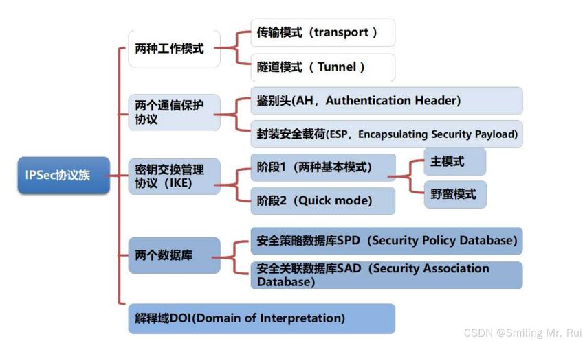 部署验证机制,如何确保系统安全性和可靠性