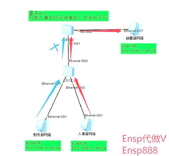 命名空间安全,如何保障系统资源隔离与访问控制