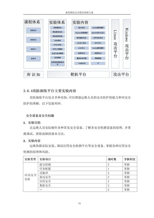 发布流水线安全(保障软件交付安全的关键措施)