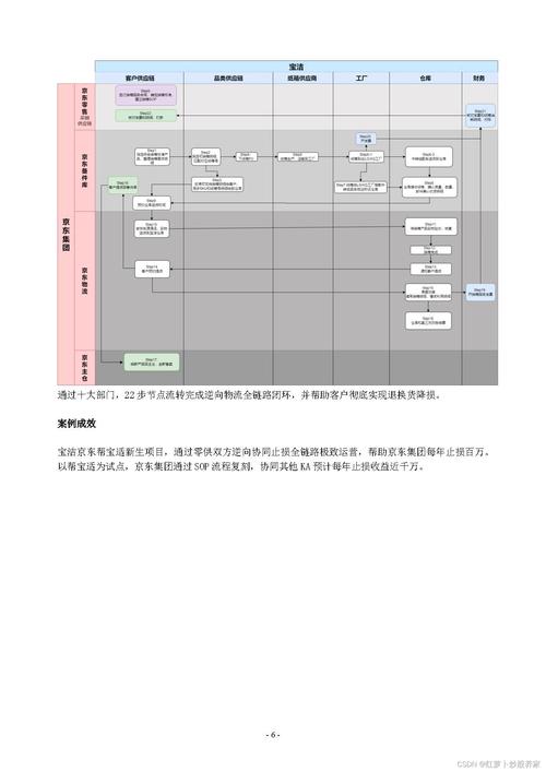 供应链验证(流程+方法+案例)2024最新指南!
