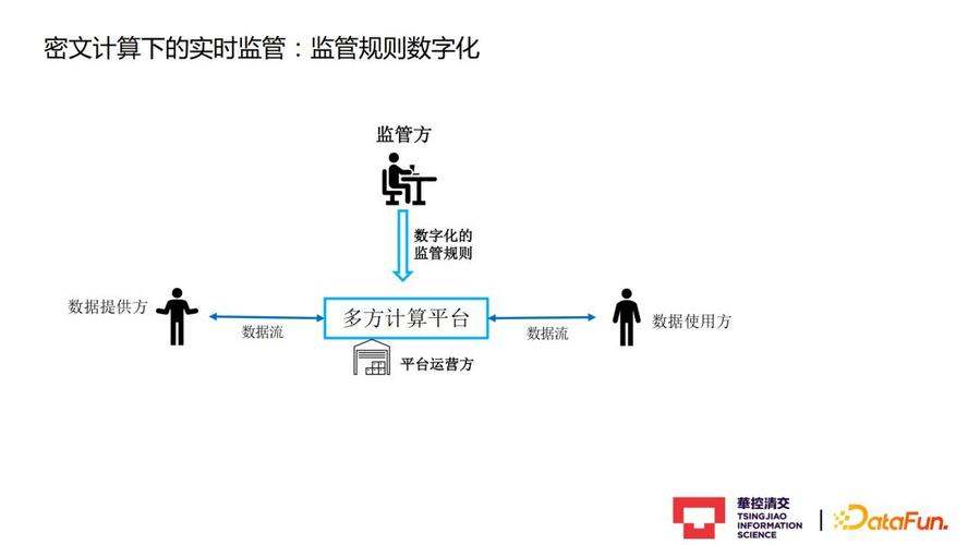 Seccomp配置(安全计算模式配置)