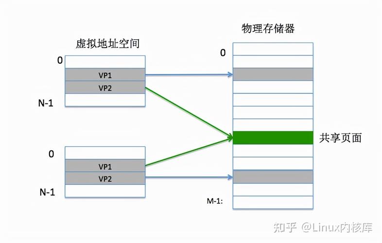 内存保护技术(内存保护机制有哪些)
