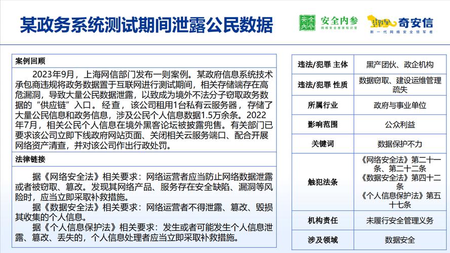 网络策略实施(网络安全+访问控制+合规性)2024最佳实践!