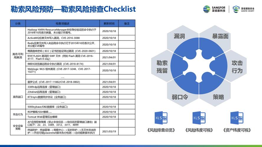 多因素认证,提升账户安全性的必备措施