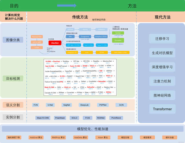 上下文感知控制(智能系统与环境交互的核心技术)