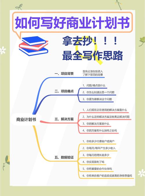 策略决策点(如何制定有效的商业策略)