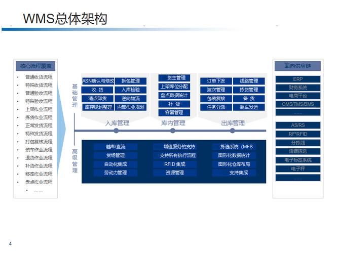 策略管理平台(企业级策略管理解决方案)