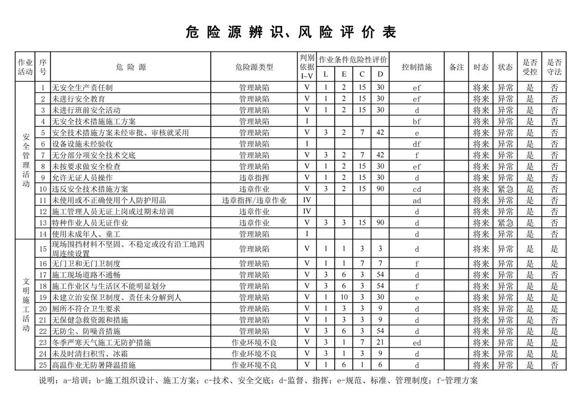 风险评分系统,企业风险管理的重要工具