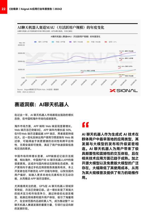 聊天机器人集成(企业应用+开发指南+API对接)2024最新方案!