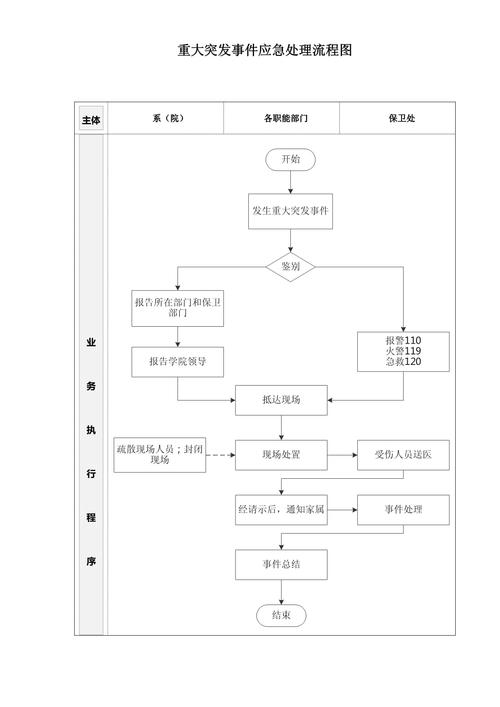 事件响应流程(事件响应流程的六个阶段)