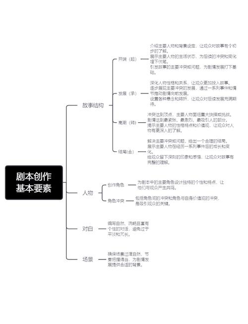 剧本开发(创意构思+写作技巧+市场分析)2024最新指南!
