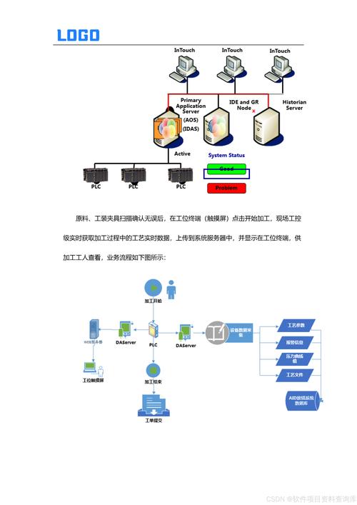 SIEM集成,企业安全信息与事件管理的核心解决方案