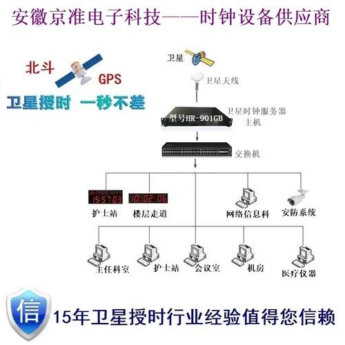 时间同步服务(网络时间协议NTP服务器配置指南)