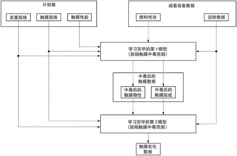 模型漂移监测(概念、原因及应对策略)