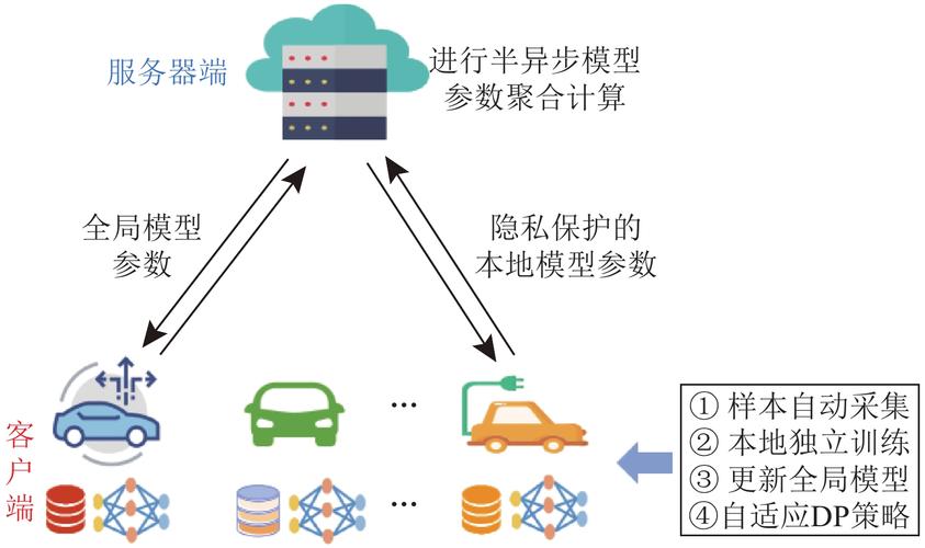 联邦学习安全(隐私保护+数据安全)2024最新技术解析!