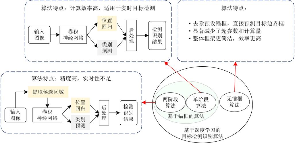 算法偏见检测(如何识别和消除算法中的偏见)
