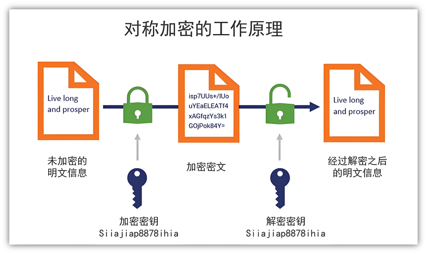 传输加密优化,如何提升数据传输的安全性