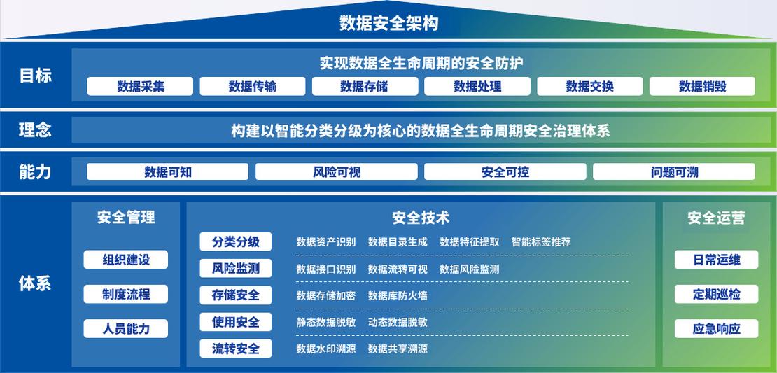 隐私计算技术(数据安全与隐私保护的前沿技术)