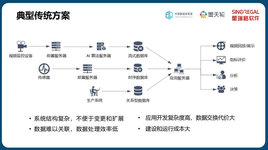 数据流追踪(数据流追踪技术及应用场景)