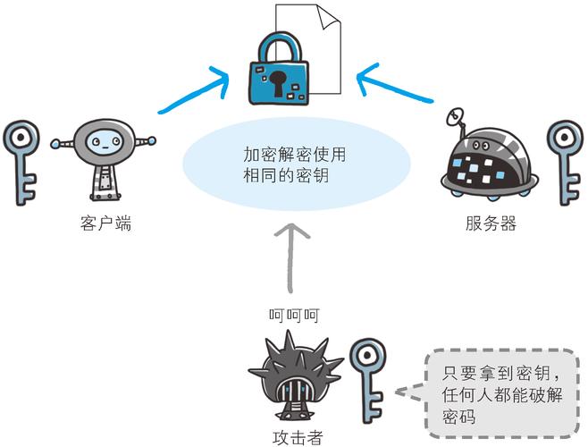 密钥托管服务,企业数据安全的最佳选择