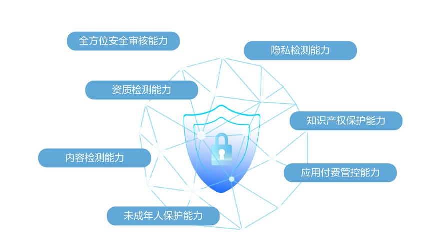 差分隐私实现(隐私保护+数据安全)2024最新指南!