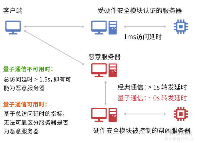 量子安全算法(抗量子密码学)2024最新解析!