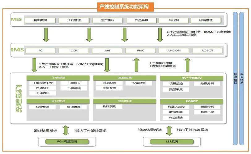 工业控制系统(ICS),现代制造业的神经中枢
