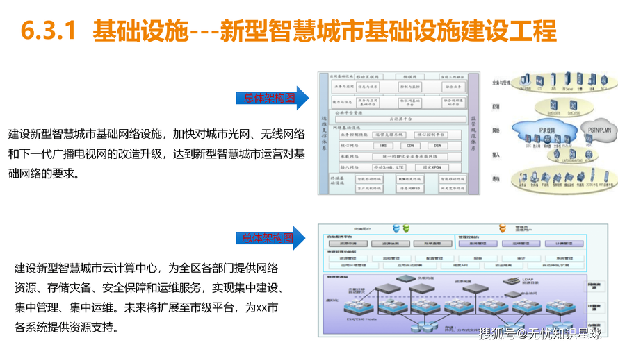 智慧城市安全,构建未来城市的安全防护体系