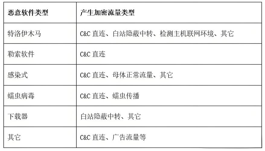 加密流量检测(网络安全中的加密流量分析与检测技术)