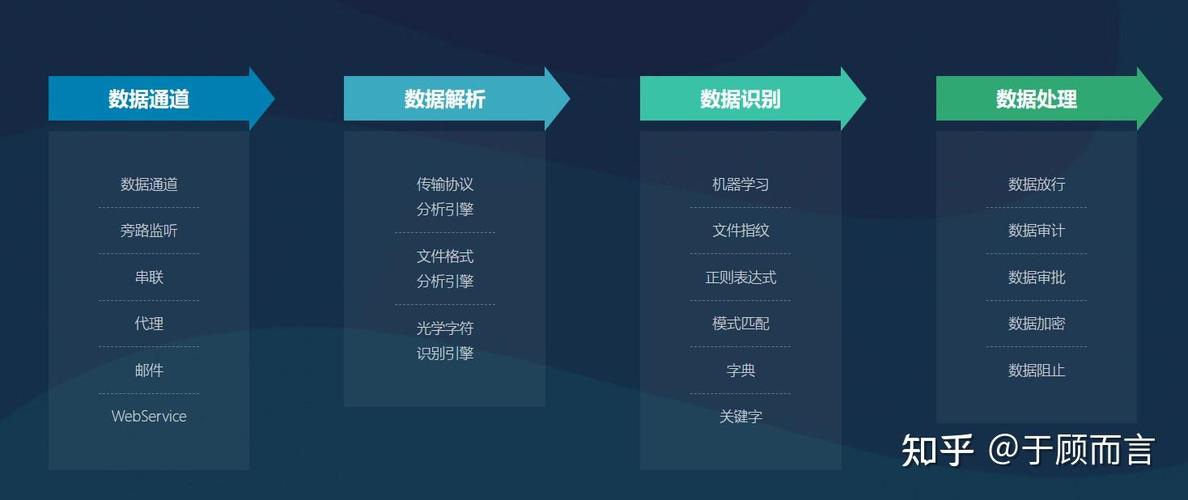 DLP策略(数据防泄漏),企业数据安全防护指南