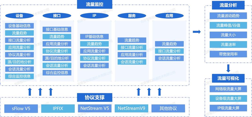 网络流量分析,如何通过数据洞察优化网络性能