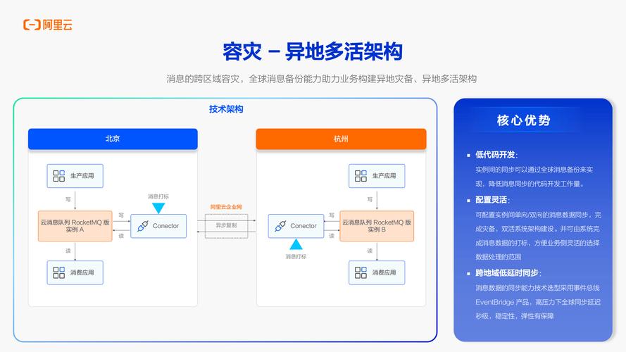安全开发流程(安全开发流程的最佳实践)