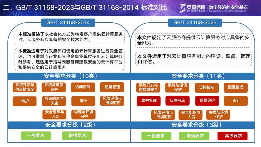 云安全态势管理,企业数字化转型的关键保障