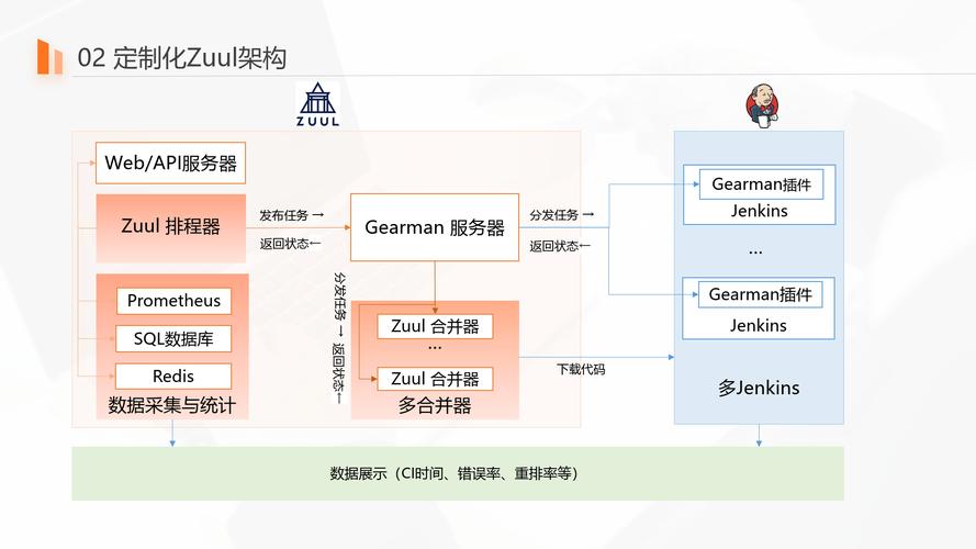 左移安全策略(DevSecOps中的安全左移实践)