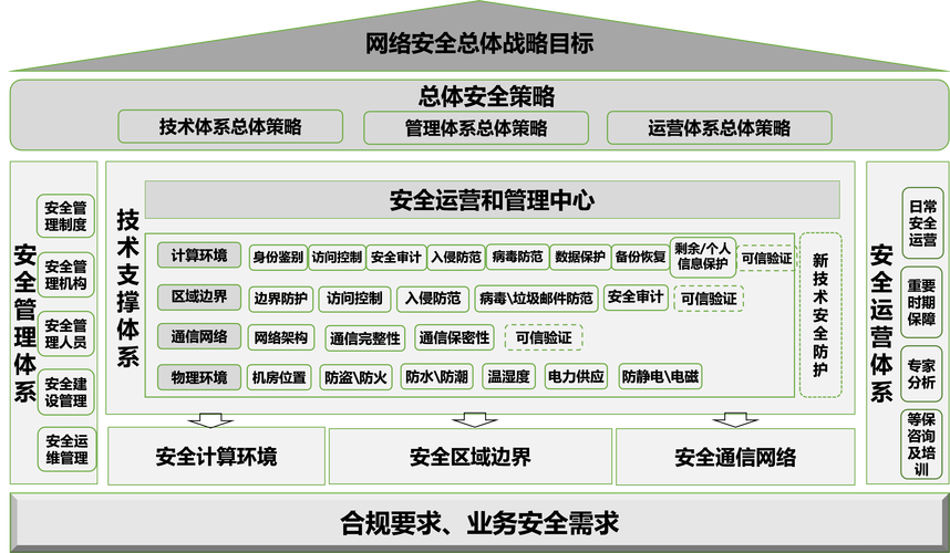 服务网格安全,微服务架构中的关键防护层