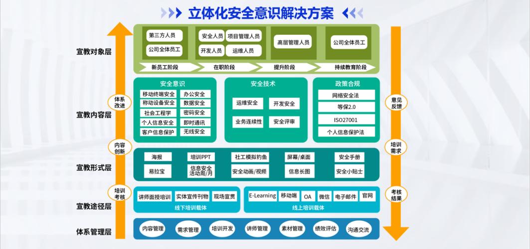 内容安全策略,如何构建全面的网络安全防护体系