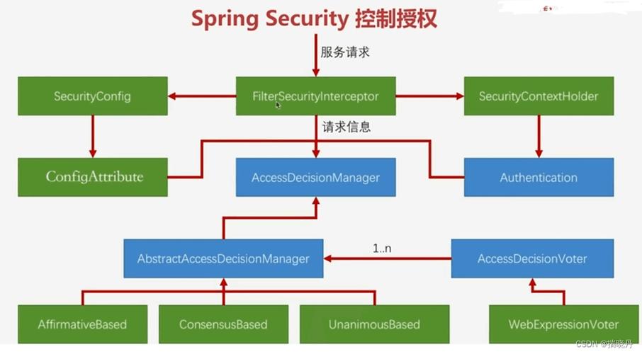 跨域策略管理,如何有效实施跨域资源共享(CORS)策略