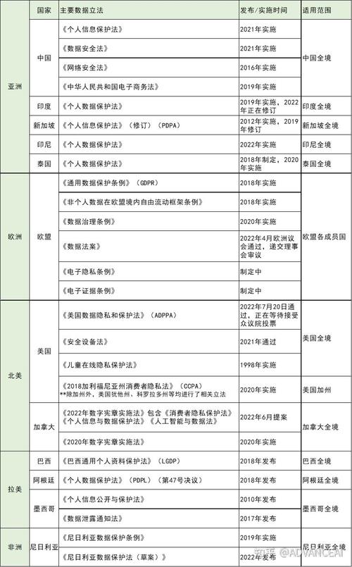 GDPR实施,企业如何应对欧盟通用数据保护条例