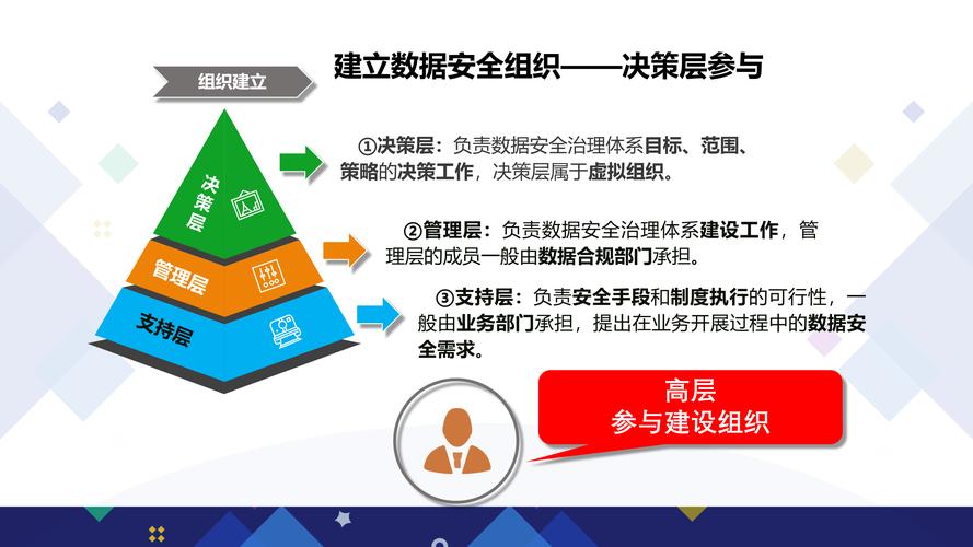 数据本地化,企业数据合规存储的关键策略